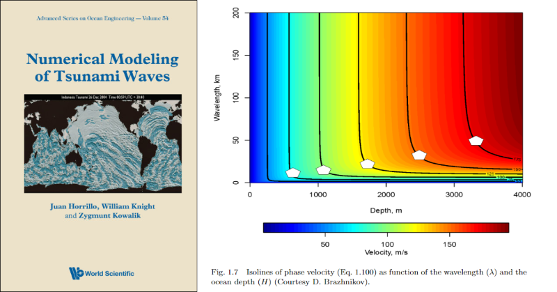 worldscientific's tweet photo. Unleash the potential of tsunami modeling, with this monograph. It covers 1D, 2D, and 3D finite difference methods for generation, propagation, and runup.
Quote WSTWTR35 to enjoy a 35% off this title today!
#TsunamiModeling #FiniteDifference #NumericalSimulation
