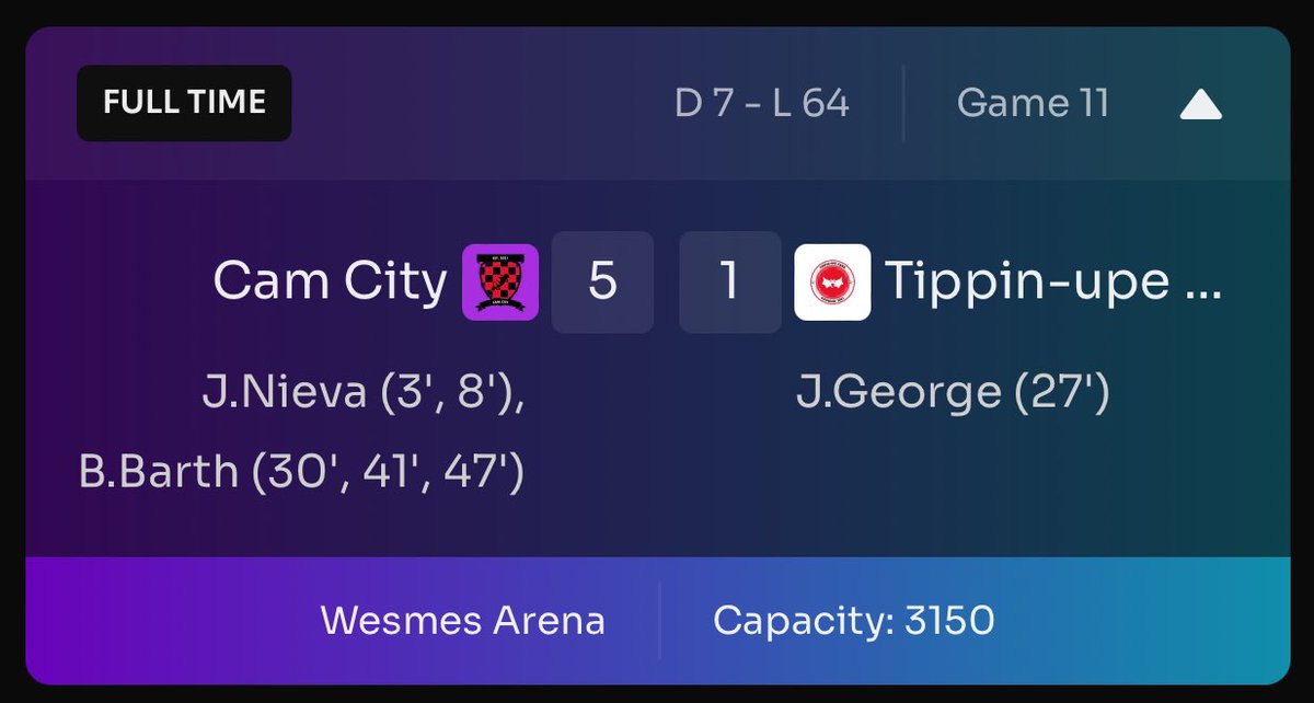 After 36 games, we would like to announce we have completed our <a href="/Footium/">Footium</a> quest. #backstronger