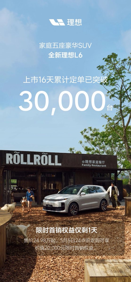 Per #LiAuto 's statement, the LiAuto L6 has received over 30k orders since launch, with mass deliveries starting in May. It's the 4th model in the L series - a 5-seat luxury family SUV released on April 18th, priced from 249,800 to 279,800 RMB.