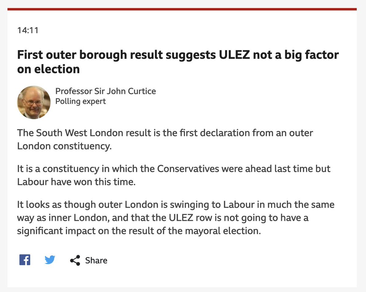 Months of relentless focus on #ULEZ, outright lies about #Khan charging drivers by the mile, dogwhistles that were more like foghorns… and the result is a swing TO Labour in London. It’s poetry.