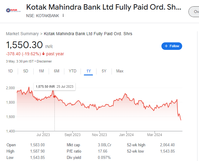 How many of you are regretting in Kotakbank?