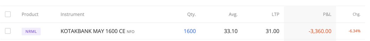 Kotak Bank Call option, added yesterday.  
How will this blind bet play out tomorrow? 

Results look good.

#kotakbank #KotakMahindraBank