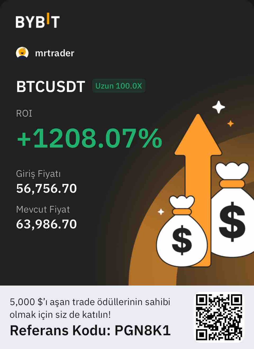 64500 üstü kalmadıkça market aşağı yönlü devam eder.
#bitcoin longumu çok büyük oranda kapattım