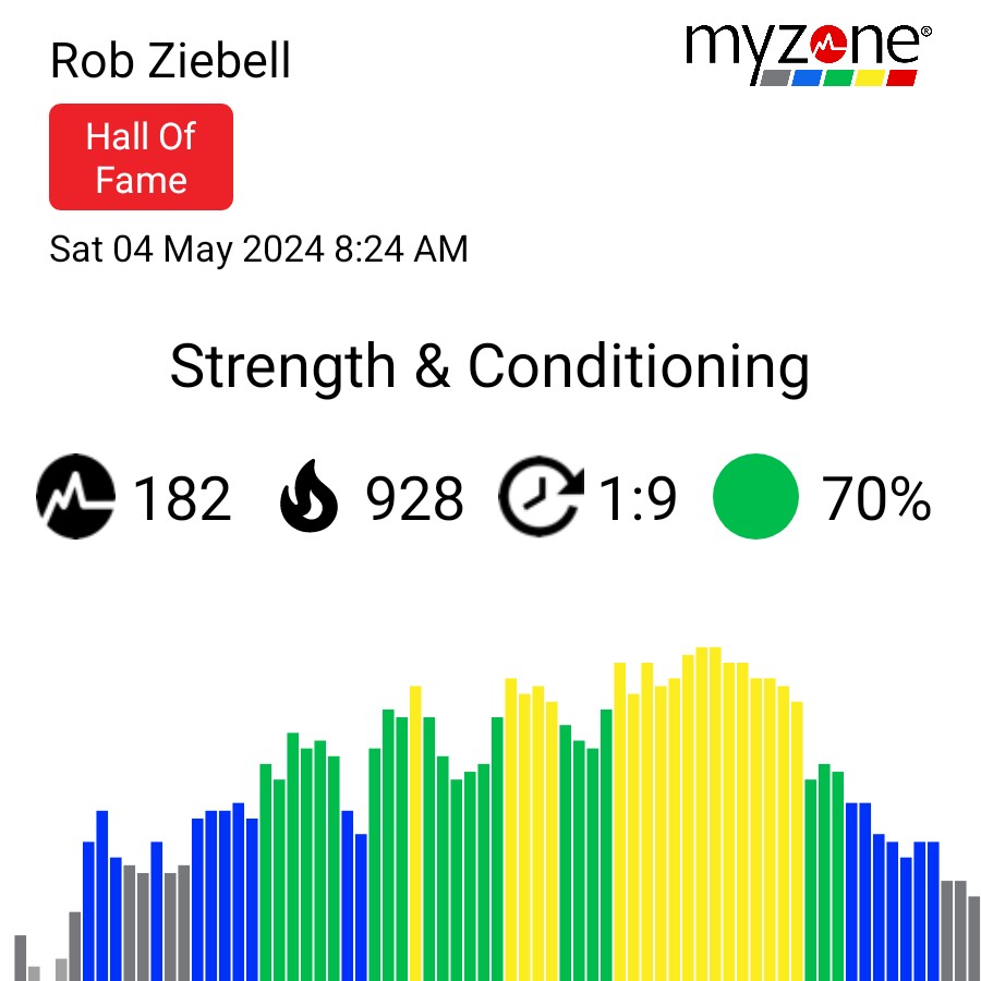 #VictoriousMMA #StrengthandConditioning #Kettlebell #SteelMace #MYZONE #EffortRewarded @myzonemoves