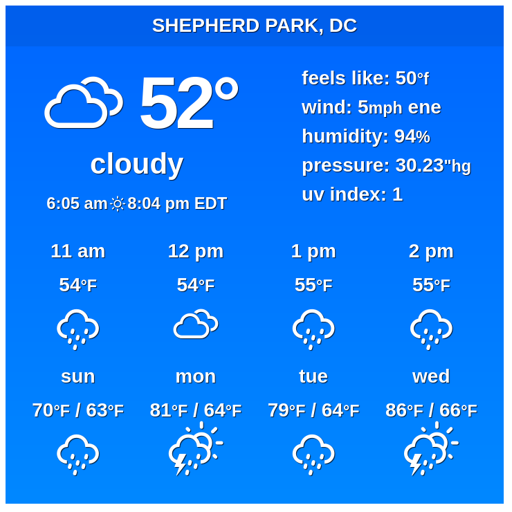 🇺🇸 ShepherdPark, DC - Long-term weather forecast

The #weather will be unstable for the next ten days, and a mix of... 

✨ Explore: weather-atlas.com/en/district-of…

 #ShepherdPark  #dcwx  #districtofcolumbia
