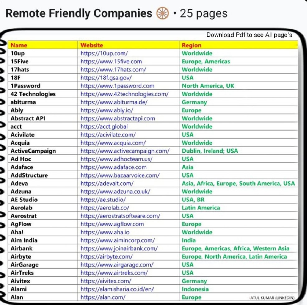 💰💰Freelancers are making $10,000 in a month🕵🏼💡

700. Fiverr
699. Toptal
698. Pangian
697. Remote
696. Upwork
695. Flexjobs

Earn in $DOLLARS💰

Simply Get The PDF:💭

1. Follow @Karaneesh01 (so I will Dm)
2. Like and Repost
3. Comment 'Send'

#remotejob #remotework