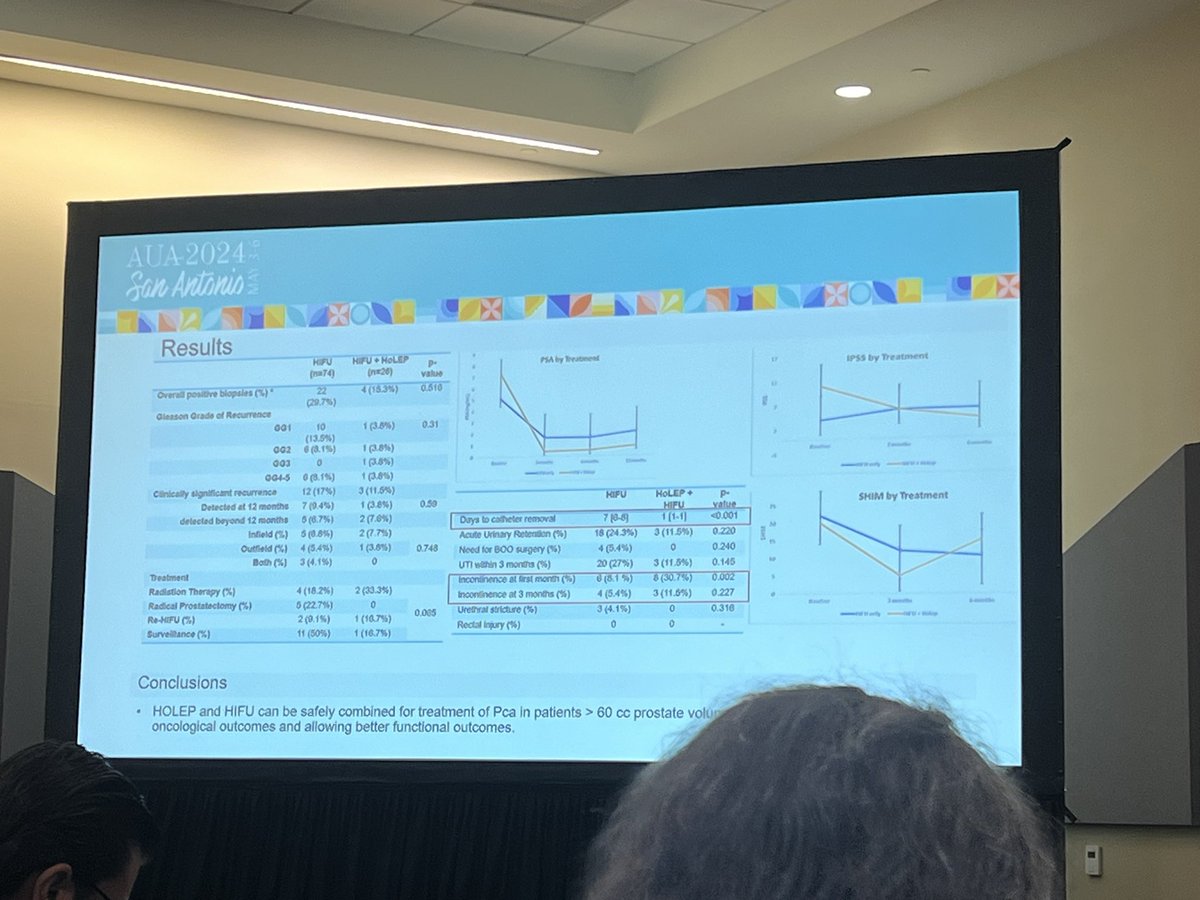HoLEP plus focal therapy incontinence rate: 11.5%. #AUA24