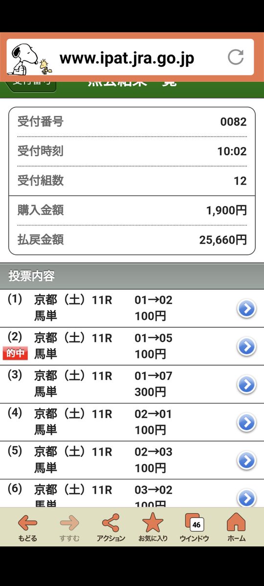 5月に入って馬券が
絶好調です😊
今日は、京都新聞杯の三連複と馬単、新潟11Rの馬単が的中しました😀