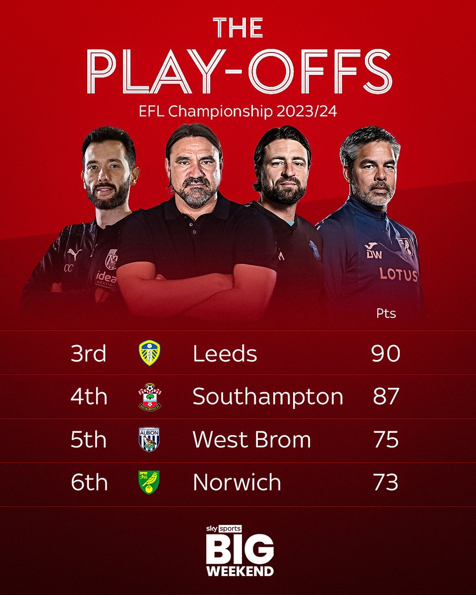 The Championship play-off contenders are confirmed🔒 Who wins promotion to the Premier League?