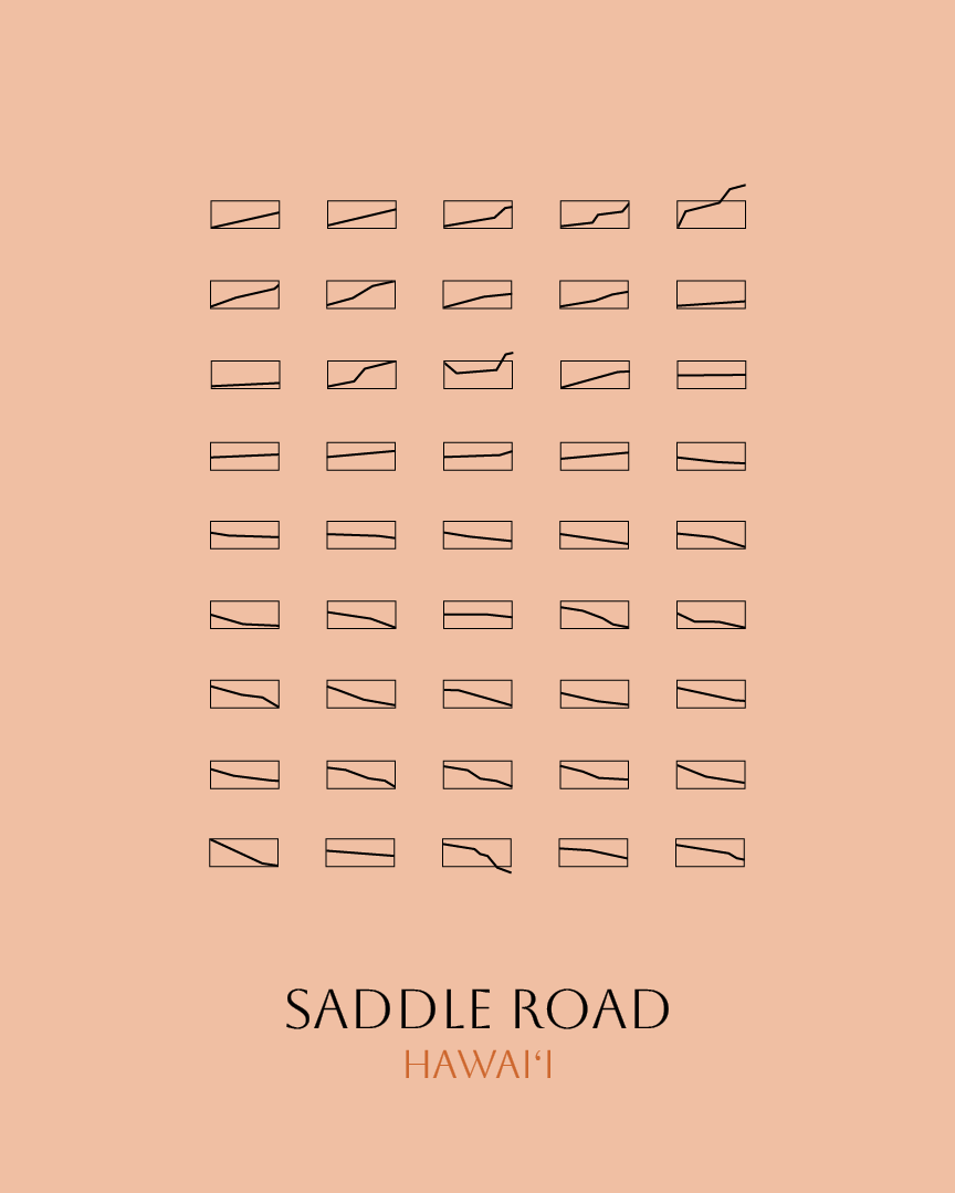 barelymaps's tweet image. Each mile of Saddle Road, Hawai‘i.