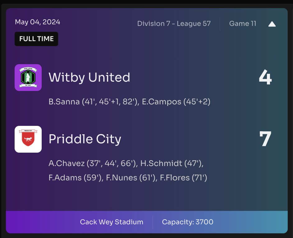 Disappointed with our performance against Priddle City, losing 4-7 at Home, Game 12 @Footium League.

We wasted too many chances & lacked discipline in defense. 😑

But we're determined to bounce #backstronger in our next encounter. So, let's prepare it!