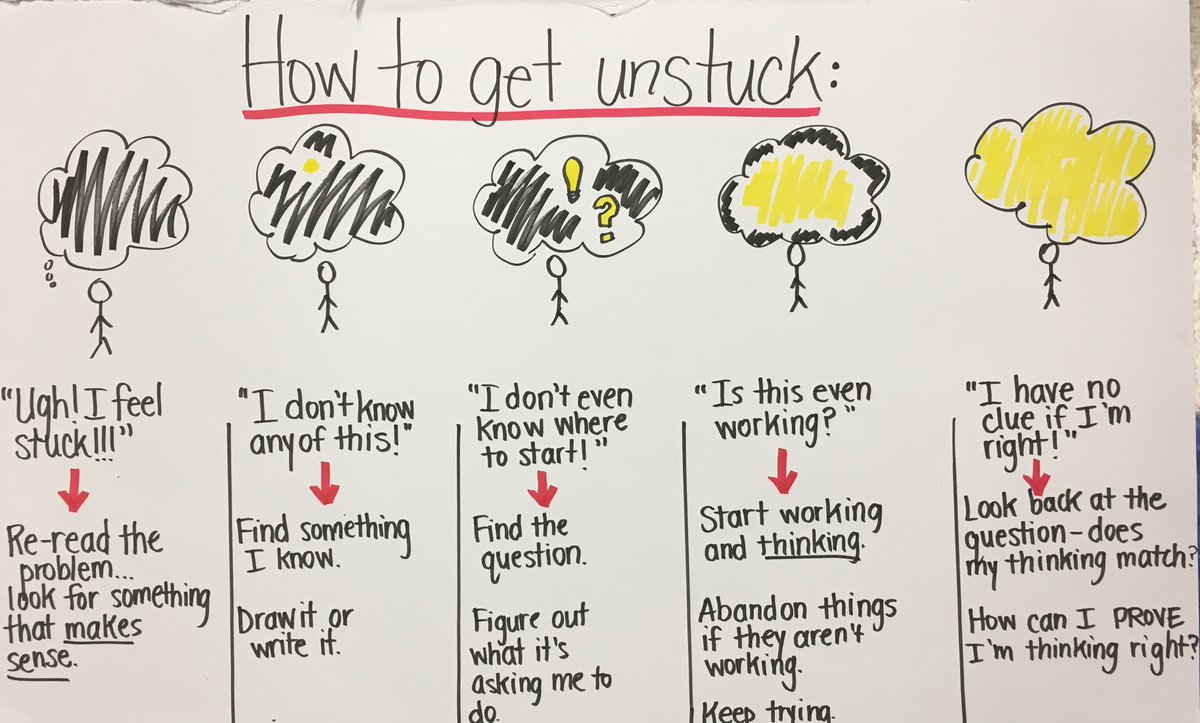 What would a 'How to Get Unstuck' map look like for your Ss? You can read about the map @BeyondTMath shared with Ss – and the growth it spurred – here: beyondtraditionalmath.com/2017/03/01/get… #GrowthMindset