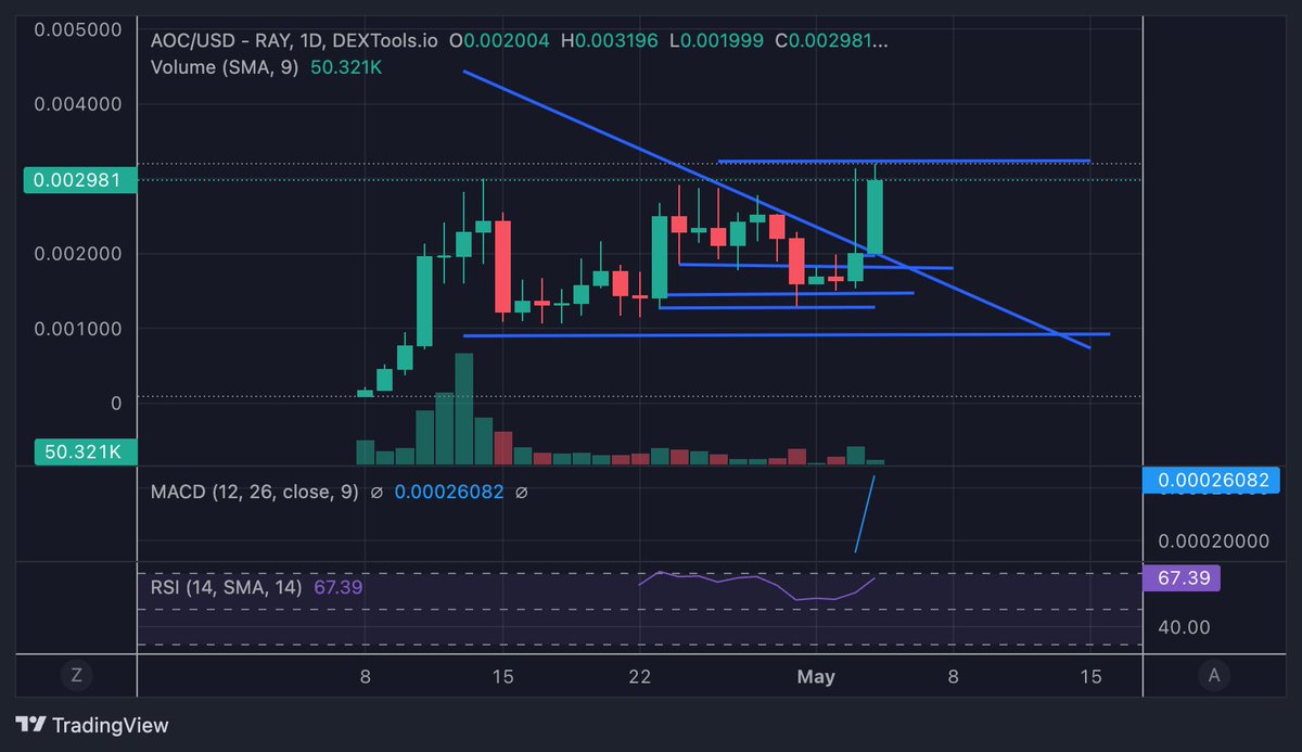 $AOC looks ready to me