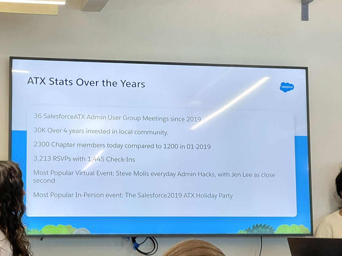 For #SalesforceSaturday, Austin Trailblazers came together to explore how to deliver more value to their customers and produce more successful projects, led by @jodihrbek. 👏 Keep up the great work, and thanks for sharing, @Oleh_Mykytyn. 🌟