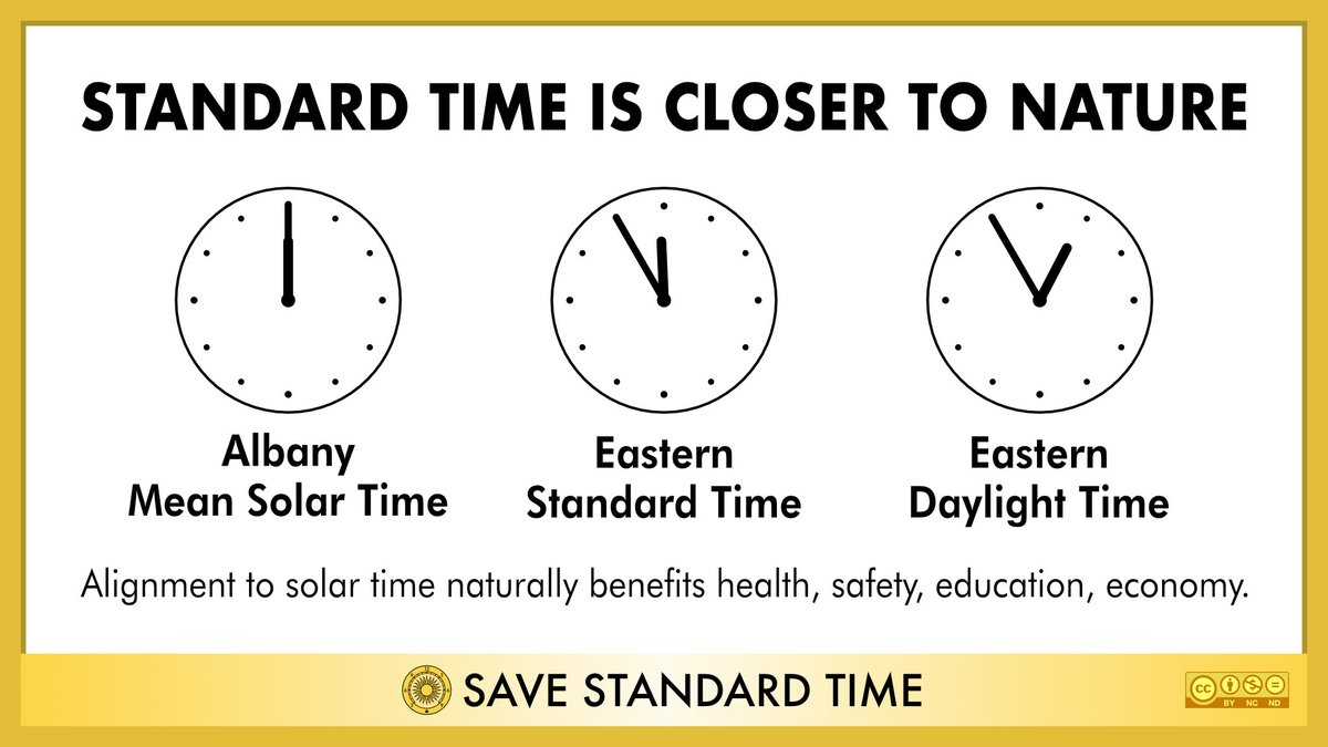 EST is only five minutes from Albany’s mean solar time. EDT is nearly an hour wrong. #SaveStandardTime #DitchDST