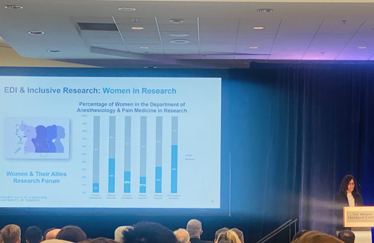 Director of Director of Equity, Diversity and Inclusion, @DrLisaIsaac of @SKAnesthesia presents data on ⬆️ % of women at @UofTanesthesia, plus new initiative to increase research funding for female physicians 👩🏽‍⚕️ 🧑‍⚕️ ! #ShieldsDay2024 #anesthesia #anesthesiology