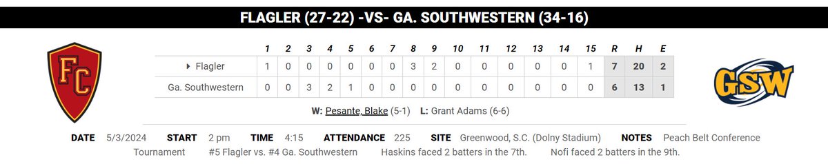 D2 Baseball tweet media