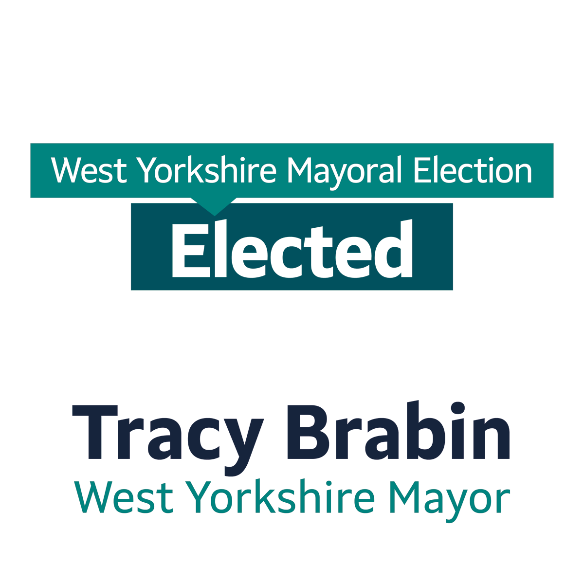 📊 The 2 May election results for West Yorkshire are now official. Tracy Brabin, representing the Labour and Co-operative Party, has been re-elected for her second term as Mayor, representing 2.4 million residents across the region. #WYelects