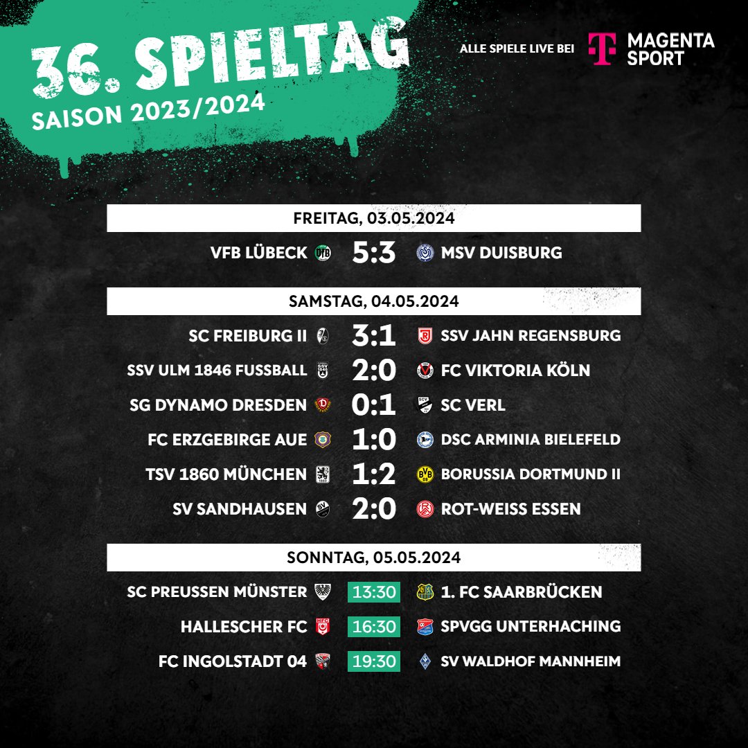 Der @SV_Sandhausen schlägt den Tabellenvierten @rot_weiss_essen! 💪 #3Liga #zeigtsuns #fu3ball | 📸 IMAGO
