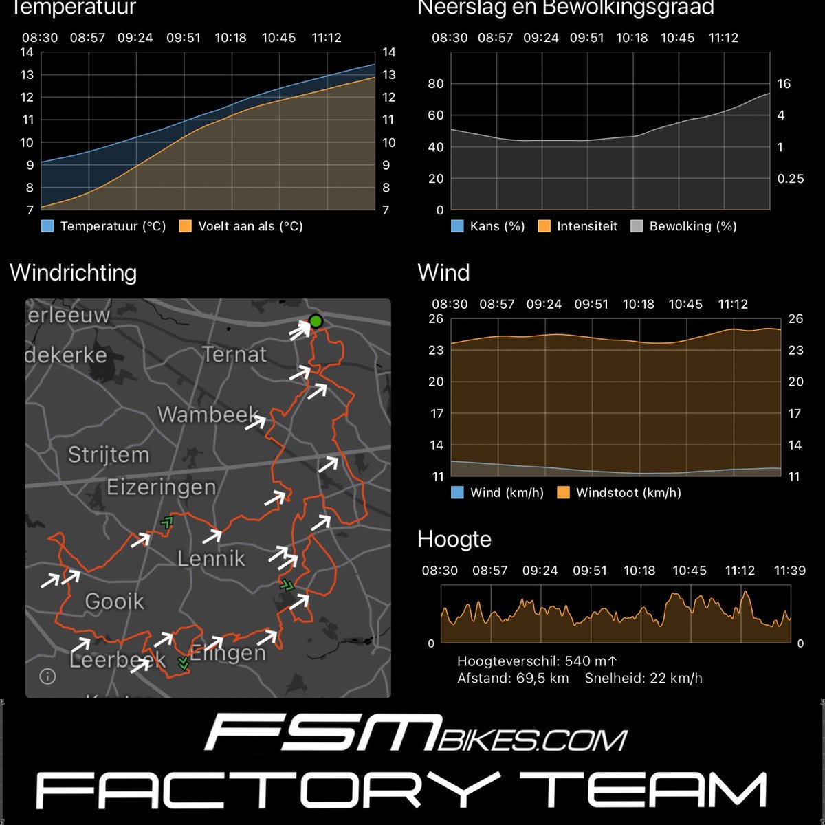 FSMFACTORYTEAM's tweet image. FSM FACTORY TEAM next ride @plugplug_gravel Pajottenland …