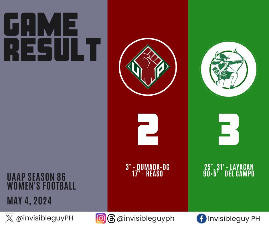 The @upwft_ ends their #UAAPSeason86 campaign with a loss. The team finished the season in 3rd place. #UPFight ✊🏼❤️💚 #SupportAllSports