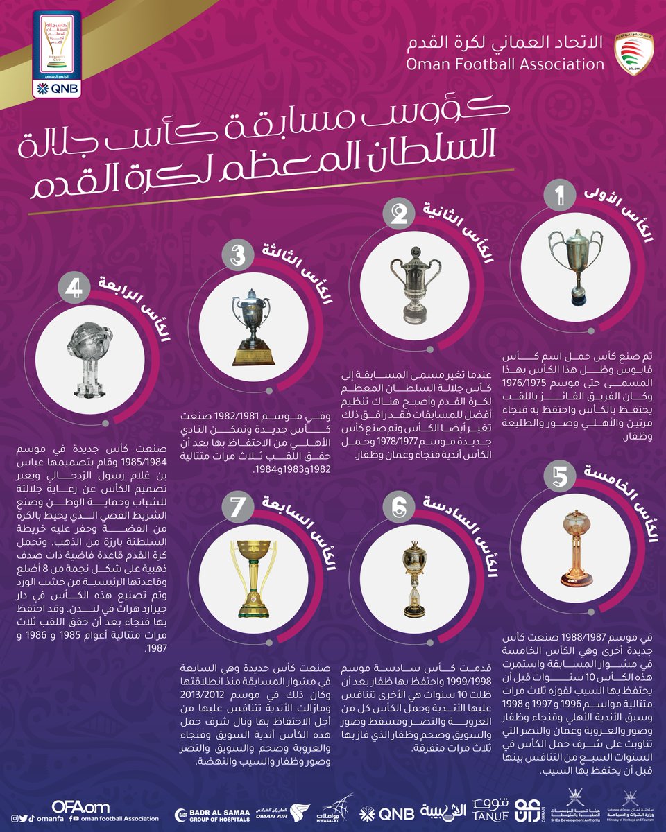 🏆 كؤوس مسابقة #كأس_جلالة_السلطان_المعظم منذ انطلاق النسخة الأولى عام 1971. #النهضة_ظفار