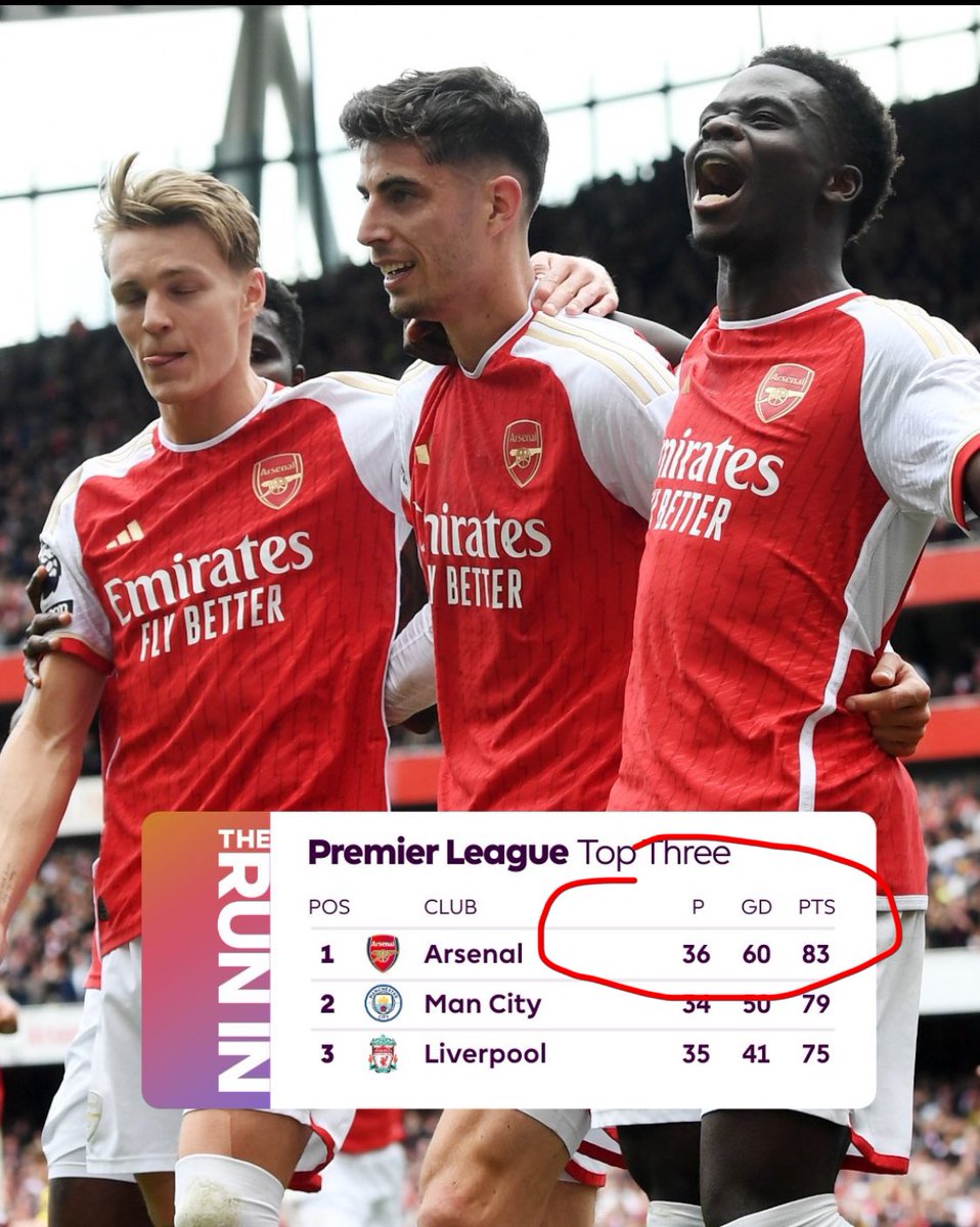 I like the look of this!! 👏👏@Arsenal #COYG