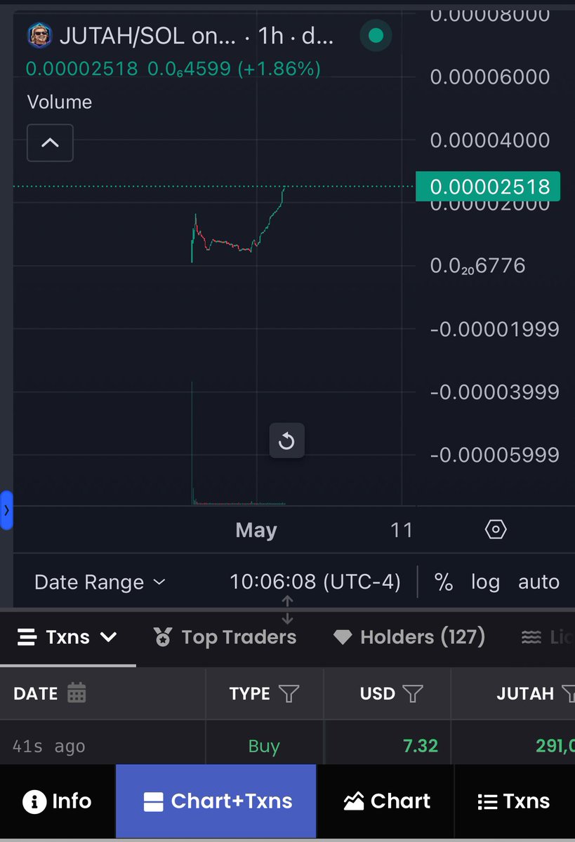 $JUTAH has passed the 25k MC zone…. Why are you still fading Johnny?!? 
100k MC here we come 🤙🏼🤙🏼👊🏼🔥🌊🐬🚨🚀🏄‍♂️‼️
JohnnyUtahSOL.com

#Solana #MemeCoinSeason #johnny #johnnyutah #cleanoceans #surfing #Crypto #SolanaMemecoin #SOL #sendit #1000x