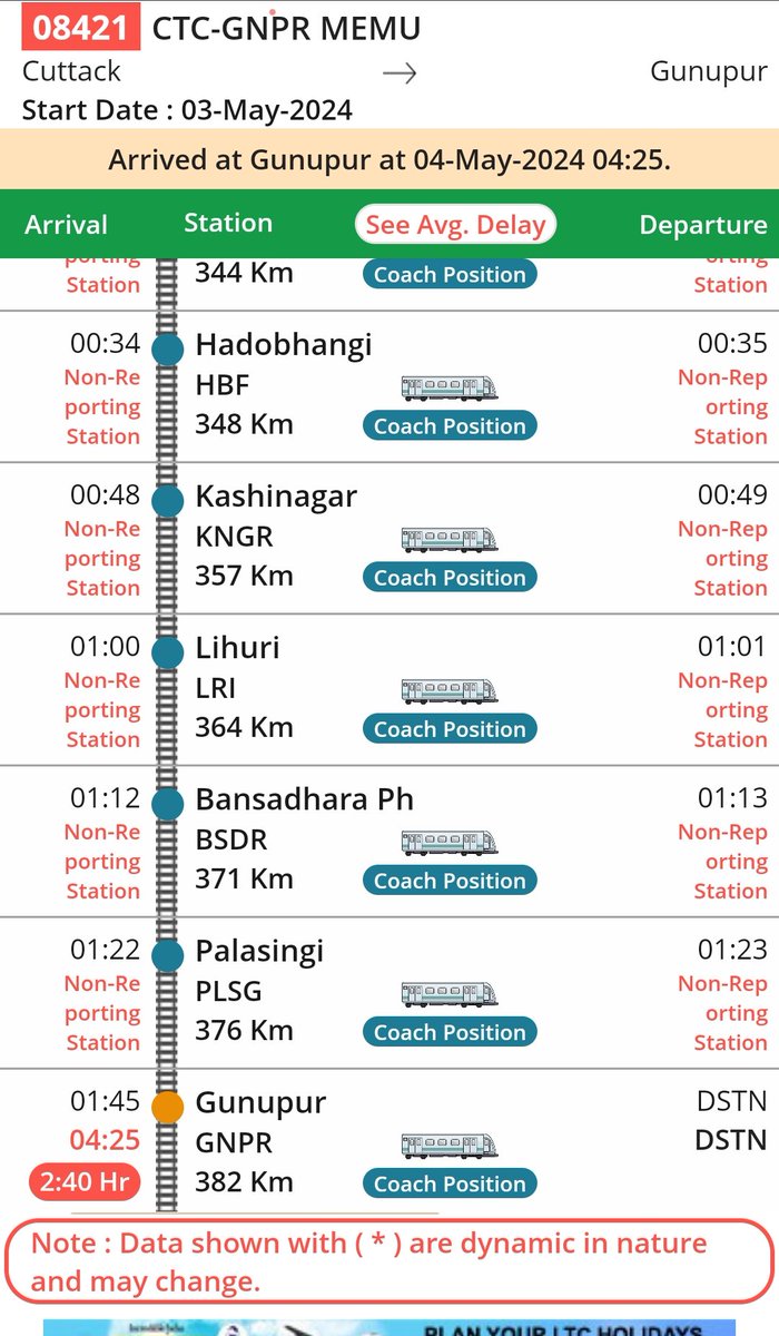 ParalaRail's tweet photo. #CTC_GNPR Memu(08421/2) always running late from BBS-BAM then PSA-PLH everyday
#Why train was controlled from BBS to BAM,timing should maintain for Memu
#GNPR CTC memu should start early than GNPR Puri,as speed of tracks increased
@RailMinIndia
@DRMKhurdaRoad
@DRMWaltairECoR https://t.co/6gbA1iRO75