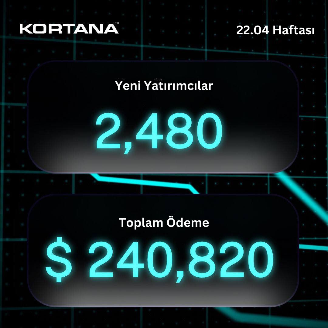 Haftalık İstatistikler 📋

💰 ..... Kortana tüccarlarına ödeme yaptı!
👋 Kortana ailesine yeni katılan .... üyelerine hoş geldiniz!

Tüm yeni üyelere sıcak bir karşılama ve kar elde eden tüm tüccarlarımıza şerefe! 🌟
