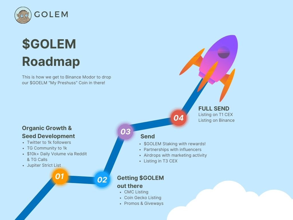 GolemCoinSOL's tweet image. Let's get that Lambo! #roadmap