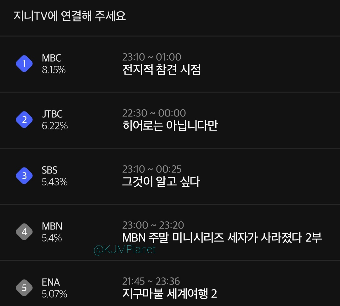#MissingCrownPrince EP7 ended with a real time rating of 5.4%⬆️🥳 (+0.45%) #세자가사라졌다 #MissingCrownPrinceEp7 #Suho #수호