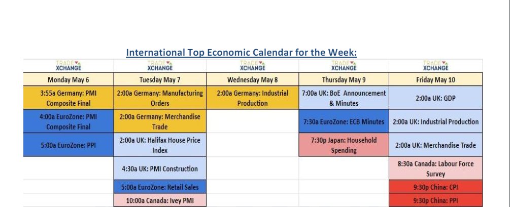 $FXI $EWC $EWG $EWJ $EWU $FXE $SPY $QQQ $DIA $SPX $INDU $DIA $IWM #Economics #FinTwit #International Top #International Economic Calendar for the Week Ahead via
@thetradexchange