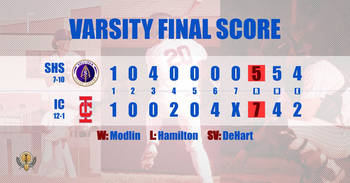 Indian Creek Baseball tweet media