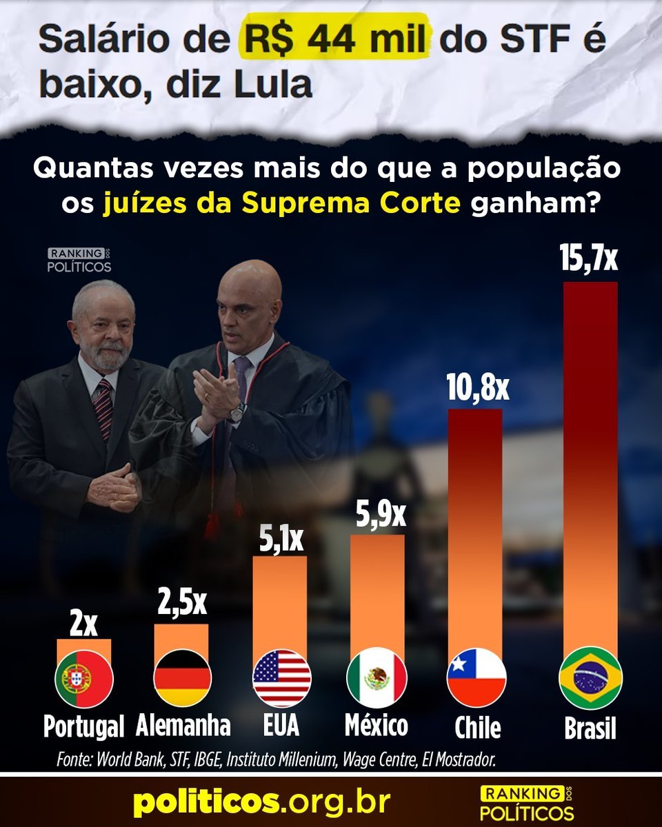 #BrasiLivreSemCensura 04Mai 🎖️@IreteSouza 🥇@BrasiLivreJB 🥈@solmanzonubile 🥉@JosCarrijo 💯@Coronel_Mills 🇧🇷 💯@jackluna_ 🇧🇷@CidneyFrizz 🇧🇷@romildorp545 🇧🇷@LucenaAmarildo 🇧🇷@Natanae68425140 🇧🇷@LamboiaA 🇧🇷@MachadoDarlon 🇧🇷@VillamarksBrito 🇧🇷@patriota_833 🇧🇷@EzequiasMotaAt2