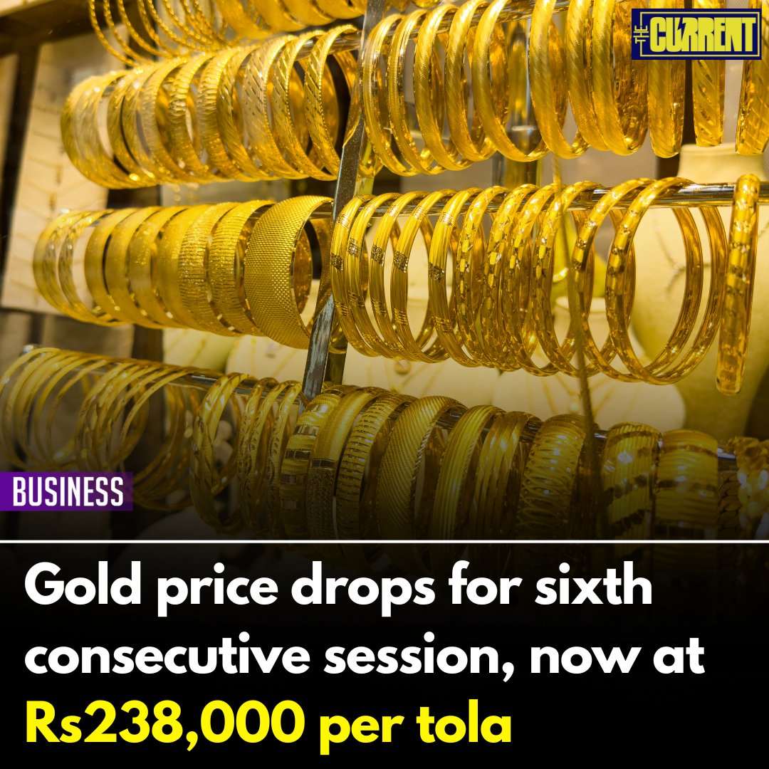 Gold prices in Pakistan continued to fall on Saturday, marking the sixth consecutive session of declines. The price per tola dropped to Rs238,000, following a single-day decrease of Rs1,600. Read more: thecurrent.pk/gold-price-in-… #TheCurrent #GoldPrice