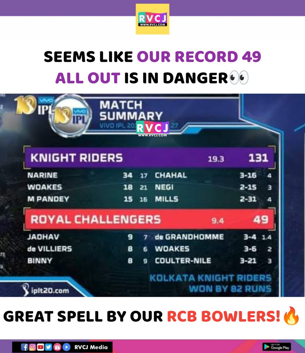 This Record can be broken today? #GTvsRCB #RCBvsGT #RoyalChallengersBengaluru #RCB #RvcjKannada