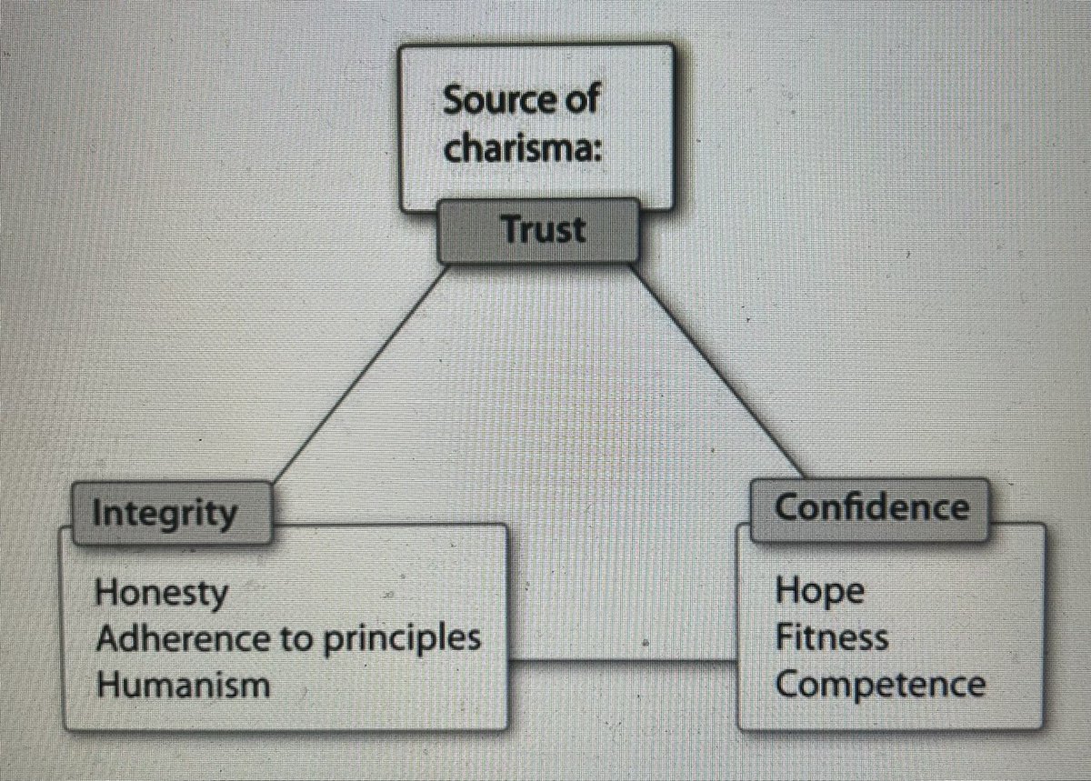 How can a politician enjoy Charisma skills 
#Psephology
#علم_الانتخابات_النيابية
#لبنان
#المتن