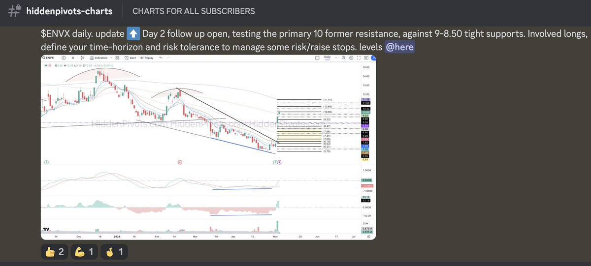 HiddenPivots tweet media