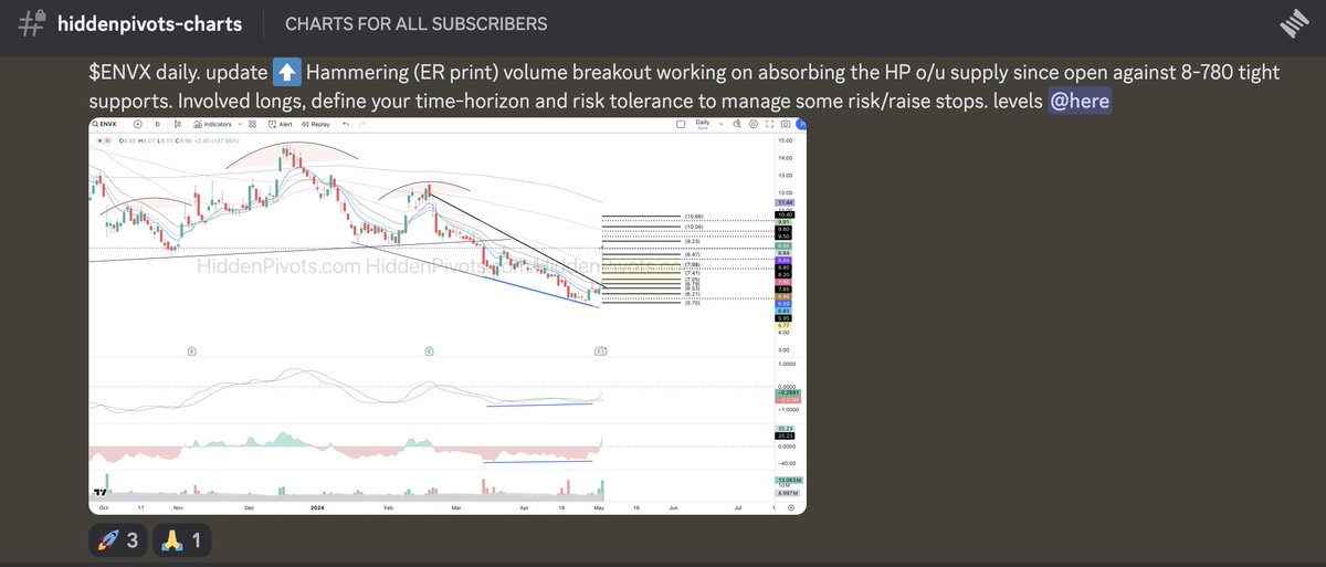 HiddenPivots tweet media