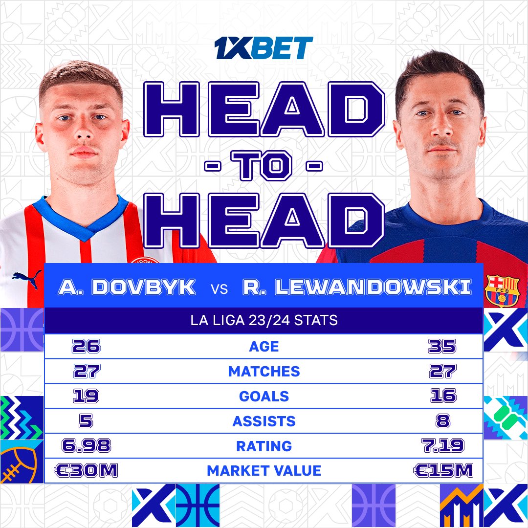 Our partners FC Barcelona will face Girona tonight 🏆 Dovbyk is on fire this season Let’s make a bet: who will score more goals in this game Dovbyk or Lewandowski?