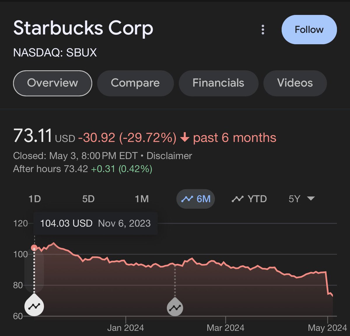 Don’t stop boycotting Starbucks.