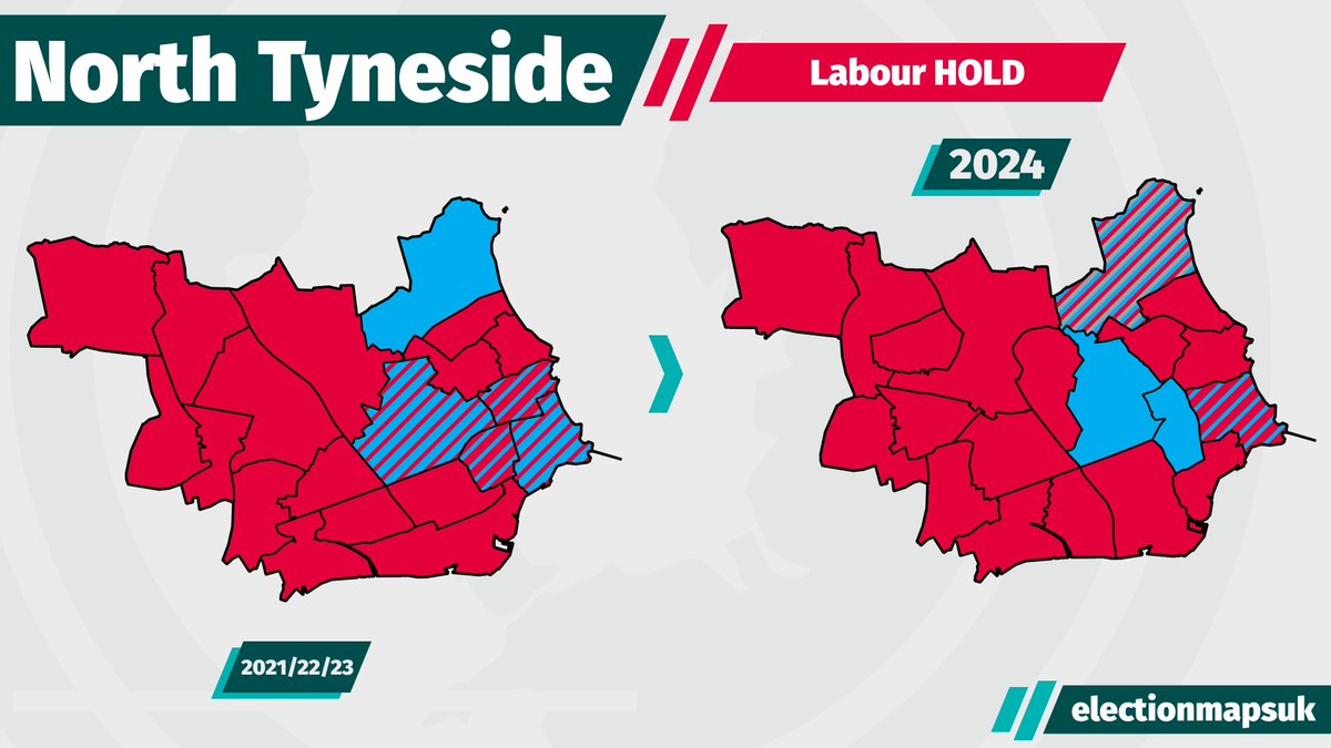 North Tyneside Council Result #LE2024:

LAB: 51 (=)
CON: 8 (-1)
IND: 1 (+1)

Labour HOLD.