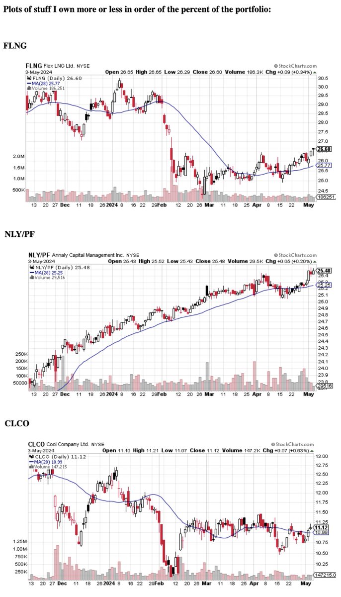 This is what I am currently holding as of the close of last week and the changes from the previous week. 

Ticker _ % of Total _ % Last Week __ Delta
$FLNG _____ 17.09% ____ 17.16% ____ -0.08%
$NLY-PF ___ 15.46% ____ 15.81% ____ -0.35%
$CLCO _____ 13.89% ____ 14.04% ____ -0.16%…