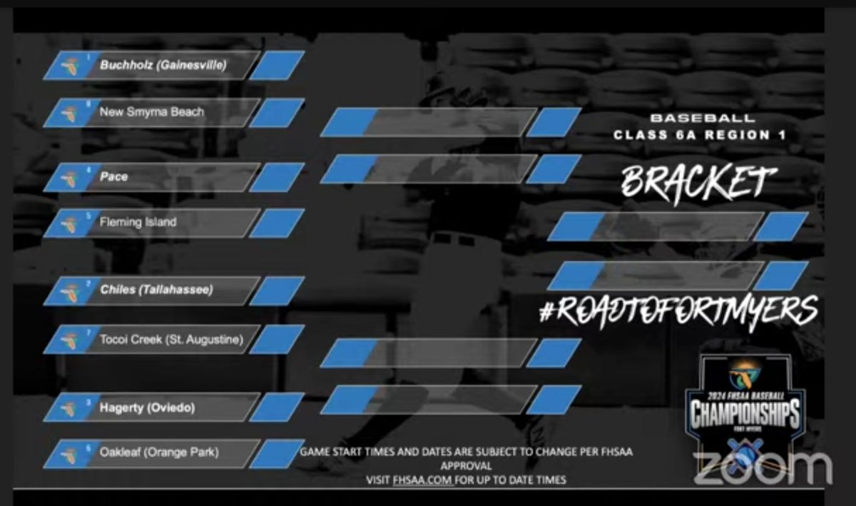 The Regional Bracket is set! Your Pace Patriots Baseball will be hosting Fleming Island on Tuesday, May 7th in the quarter-finals.