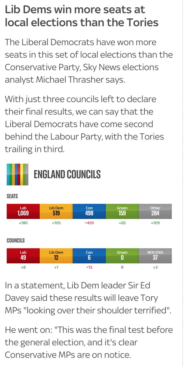 Extraordinary to say this, but the Lib Dems have won more council seats in these local elections than the governing Conservative Party, which trails in third. Ed Davey says Tory MPs will be “looking over their shoulder terrified”…