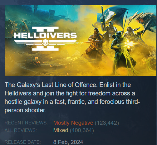 OfficialPCMR's tweet photo. Sony decides that Helldivers II players on PC are forced to link their Steam account to a PSN account for "safety and security" reasons 😁.

Apparently, they hadn't done at launch simply because they just couldn't get it to work properly.

The result? 85k negative reviews and counting. 🙃