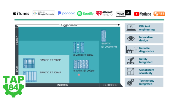 #S7-1500 TAB Tip 14: Learn about all the Distributed IO platforms offered by Siemens directly from a Siemens expert in this episode of #TheAutomationPodcast -> theautomationblog.com/siemens-distri…

#Automation #Siemens #TheAutomationBlog