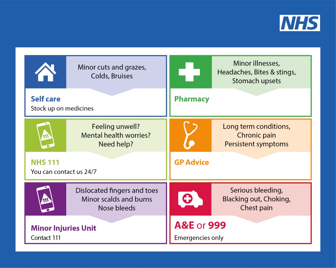 If you are travelling or meeting family over the #BankHoliday and feel unwell, please #ChooseWell. We want everyone to stay healthy and get appropriate treatment for their illness.