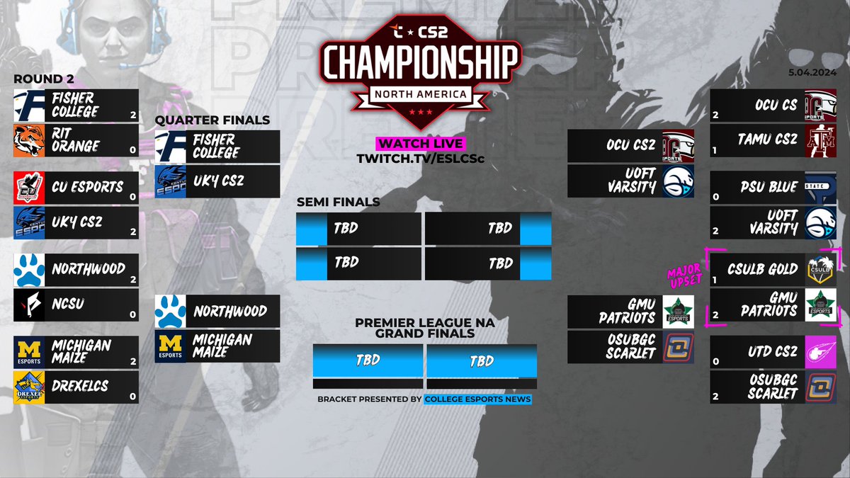 College Esports News 🔥 (@collegeenews) on Twitter photo The Quarter Finals of the <a href="/FACEITCollege/">FACEIT Collegiate</a> CS2 Championship kick off today at 3:00 PM EST! 💥
Who do you think will secure their spot in the final 4? Check out the bracket below! ⬇️ The Quarter Finals of the <a href="/FACEITCollege/">FACEIT Collegiate</a> CS2 Championship kick off today at 3:00 PM EST! 💥
Who do you think will secure their spot in the final 4? Check out the bracket below! ⬇️